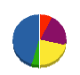 タキザワ住設 貸借対照表 2010年4月期