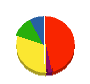栗城建設 貸借対照表 2011年3月期