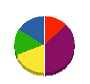河島塗装 貸借対照表 2011年3月期