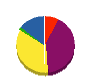 アイワ塗工 貸借対照表 2010年7月期