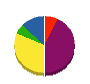 葛城電気 貸借対照表 2012年10月期