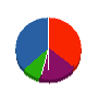 双葉通信工業 貸借対照表 2011年9月期