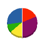石橋工業 貸借対照表 2010年10月期