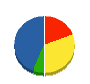 大川産業 貸借対照表 2010年9月期