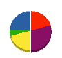 ハヤマ 貸借対照表 2012年8月期