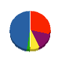 瑞穂建設 貸借対照表 2010年4月期