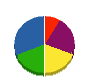 カネホ堀内組 貸借対照表 2010年10月期
