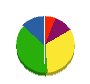 ウオノ 貸借対照表 2012年1月期