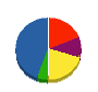 フジヒタチ 貸借対照表 2012年6月期