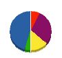 河崎興業 貸借対照表 2012年6月期