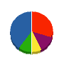 陰山組 貸借対照表 2013年1月期