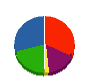 海斗工業 貸借対照表 2011年3月期