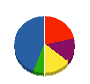 フジヒタチ 貸借対照表 2011年6月期