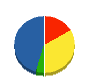 エイチツーオー 貸借対照表 2011年1月期