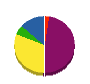 古賀塗装産業 貸借対照表 2012年12月期