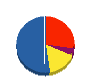 エムアールエー 貸借対照表 2011年3月期
