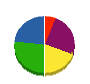 武駒産業 貸借対照表 2009年10月期