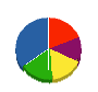 Ｍ－ｗｅｓｔ 貸借対照表 2013年2月期
