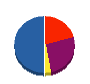 ホームテクノ大和 貸借対照表 2011年11月期