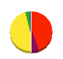 白川観光開発 貸借対照表 2008年6月期