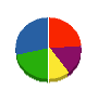 タイセイ 貸借対照表 2010年3月期