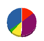 米沢工務所 貸借対照表 2011年3月期
