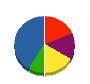 石谷建設 貸借対照表 2010年1月期