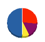 大洋工事 貸借対照表 2011年6月期