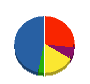 新潟セルテック建設 貸借対照表 2012年3月期