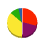 クロゴ工業 貸借対照表 2011年6月期