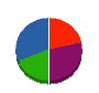 カワムラ塗装 貸借対照表 2011年2月期