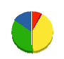 安達組 貸借対照表 2011年6月期