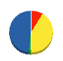 船橋電気工事 貸借対照表 2010年12月期
