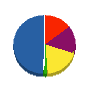 中村住宅設備 貸借対照表 2011年5月期