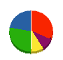 斐太石油 貸借対照表 2011年3月期