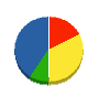 水島工業 貸借対照表 2010年5月期