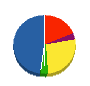 野村住宅建材 貸借対照表 2012年3月期