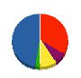 タナカエンジニア 貸借対照表 2010年9月期