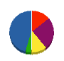 エムホームテクノ 貸借対照表 2010年7月期