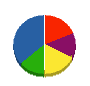 ナルセ塗装工業 貸借対照表 2012年3月期