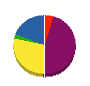 古屋電機 貸借対照表 2011年3月期
