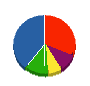 栄林産業 貸借対照表 2010年6月期