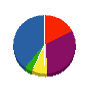 Ｍ・Ｋ・Ｙ塗装工業 貸借対照表 2012年4月期