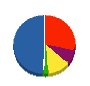 甲斐環境整備 貸借対照表 2012年6月期