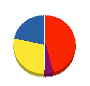カルナホーム 貸借対照表 2012年3月期