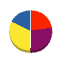 ワタナベホーム 貸借対照表 2010年3月期