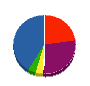 マルワ工業 貸借対照表 2012年3月期