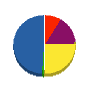 南九州通信設備 貸借対照表 2011年8月期