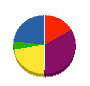 タカラサッシ工業 貸借対照表 2010年4月期