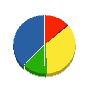 神谷産業 貸借対照表 2010年9月期